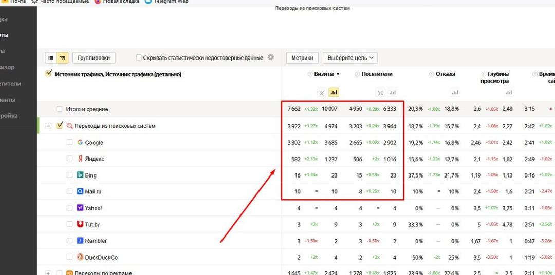 Кейс по SEO – goweb